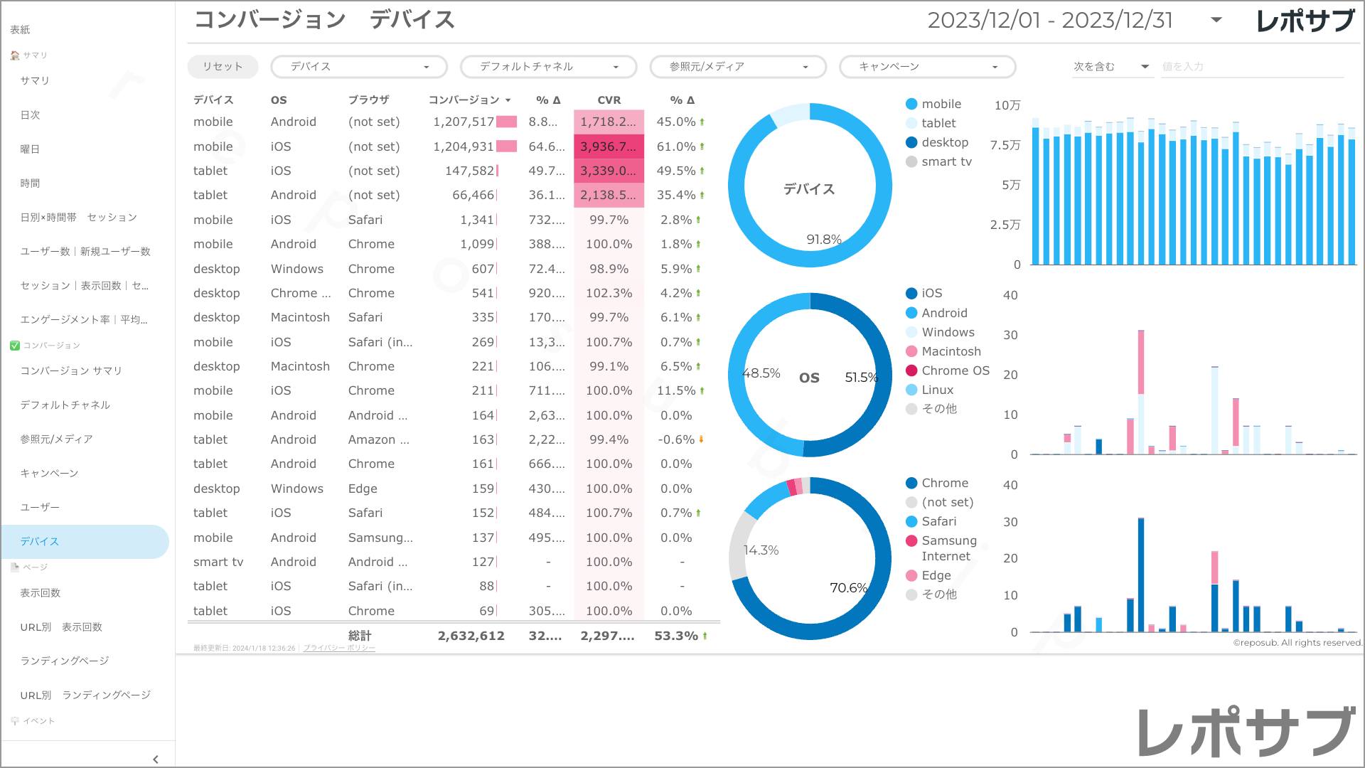 【買い切り】GA4レポート：先月のレポート（対象期間を先月に設定済み）Looker Studio
