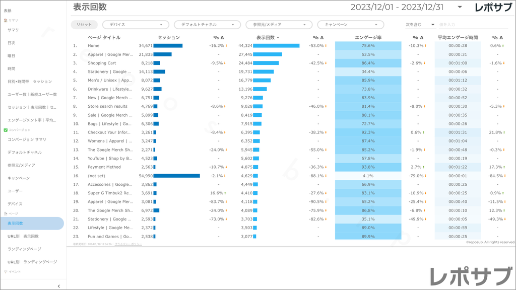 【買い切り】GA4レポート：先月のレポート（対象期間を先月に設定済み）Looker Studio