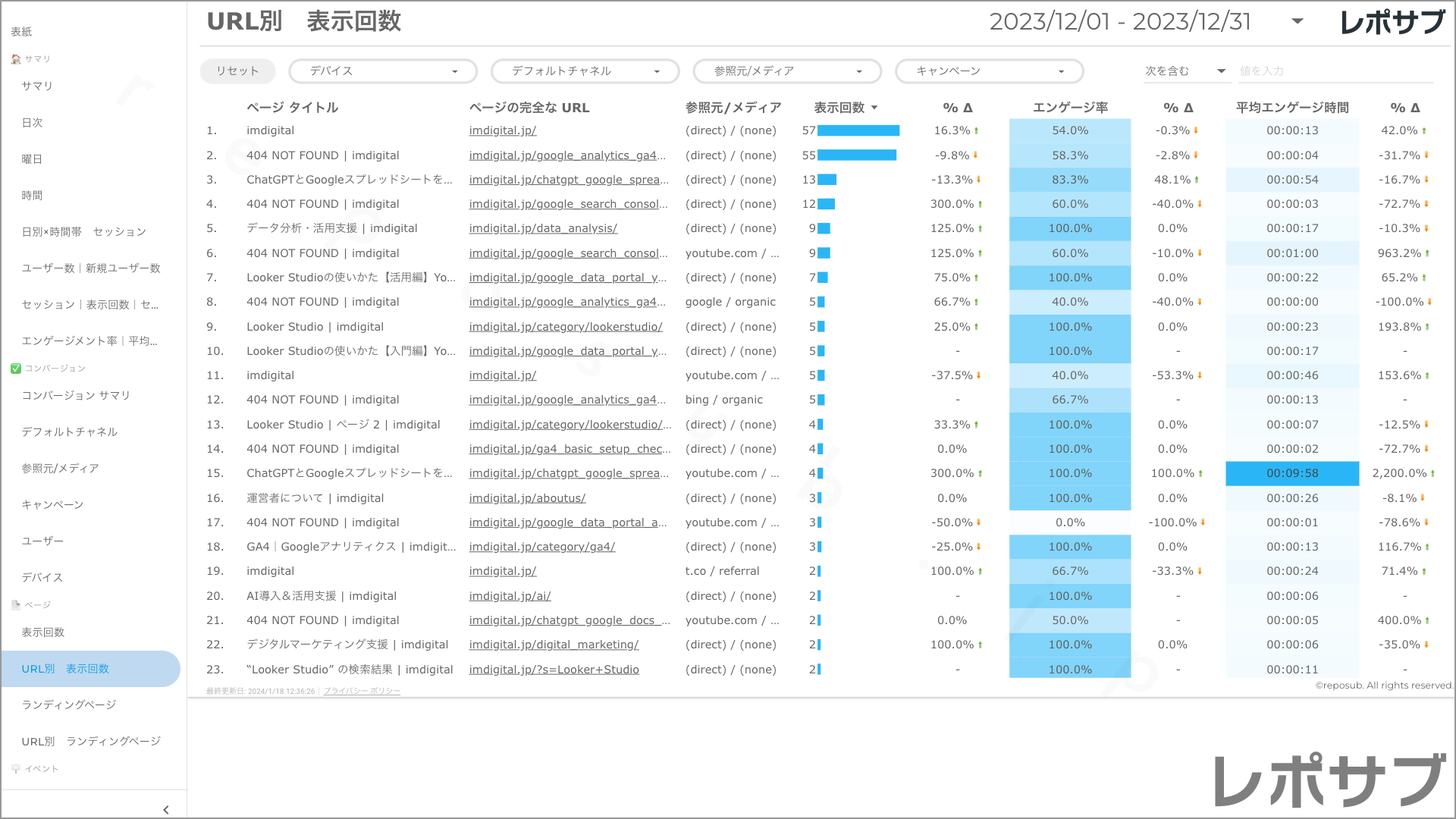 【買い切り】GA4レポート：先月のレポート（対象期間を先月に設定済み）Looker Studio