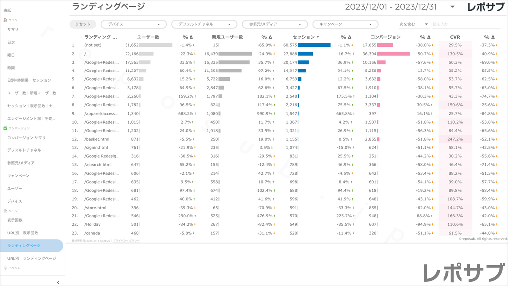 【買い切り】GA4レポート：先月のレポート（対象期間を先月に設定済み）Looker Studio