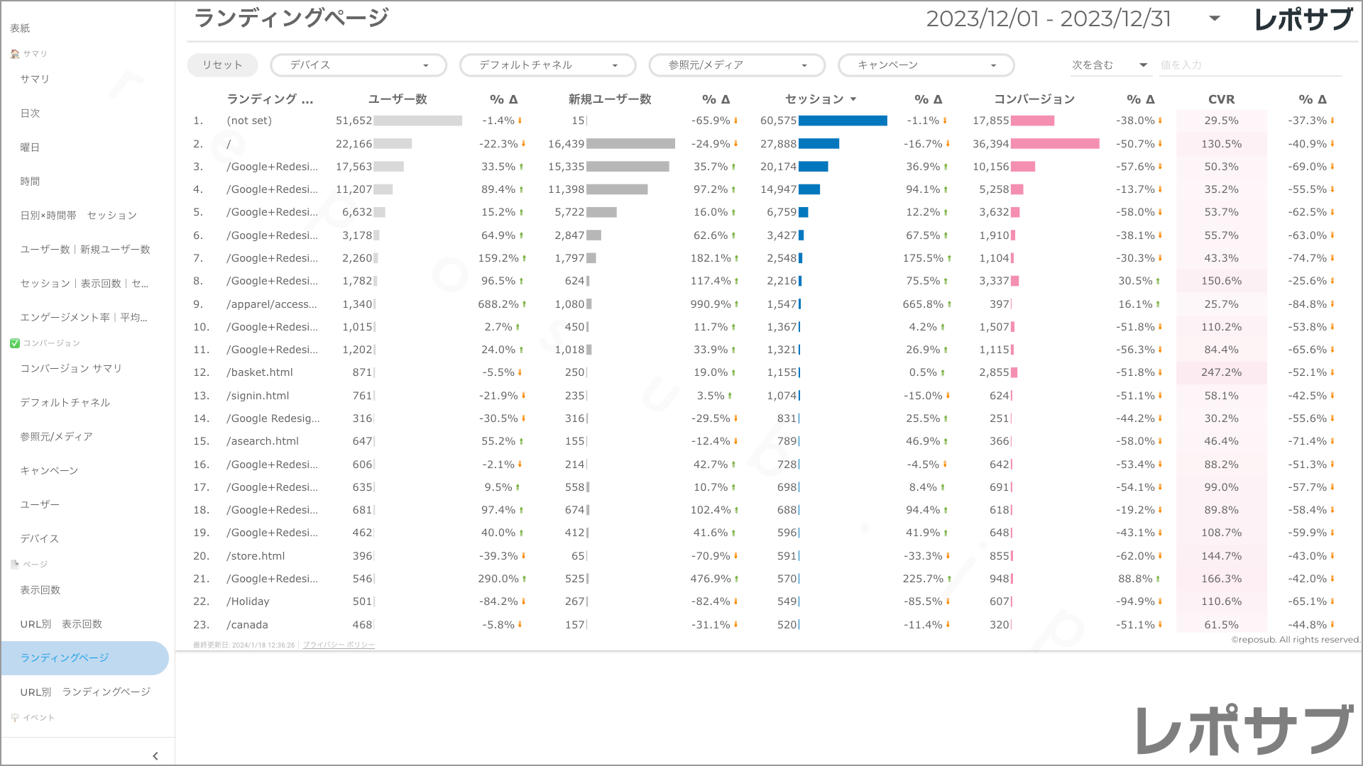 【買い切り】GA4レポート：先月のレポート（対象期間を先月に設定済み）Looker Studio