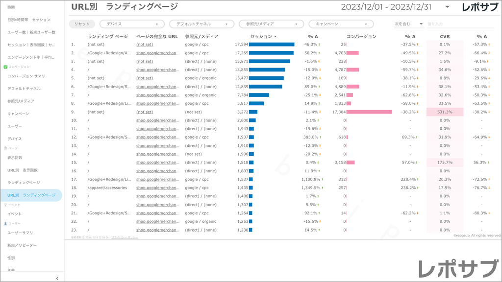 【買い切り】GA4レポート：先月のレポート（対象期間を先月に設定済み）Looker Studio