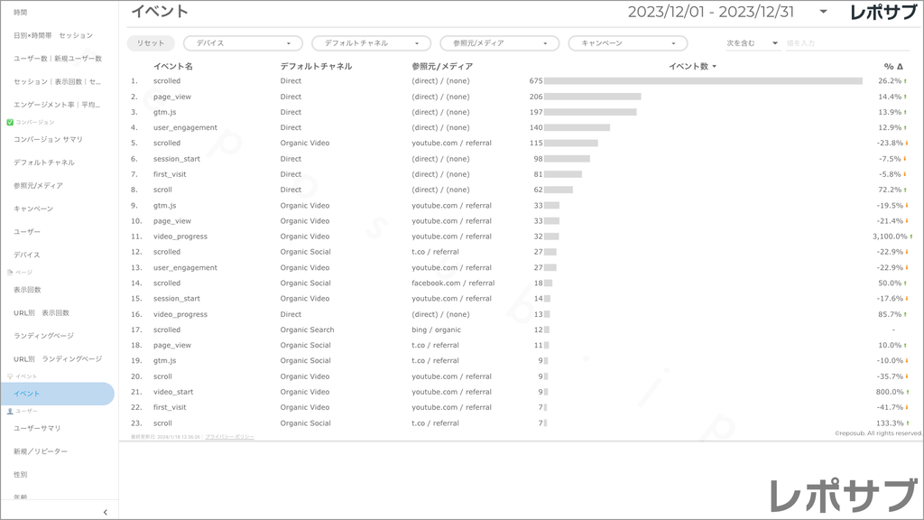 【買い切り】GA4レポート：先月のレポート（対象期間を先月に設定済み）Looker Studio