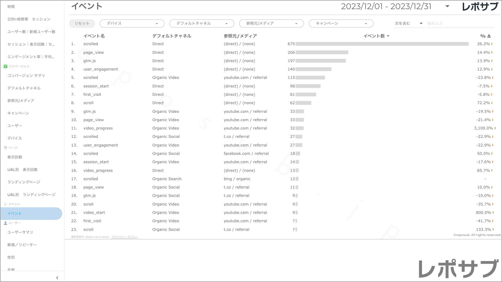 【買い切り】GA4レポート：先月のレポート（対象期間を先月に設定済み）Looker Studio