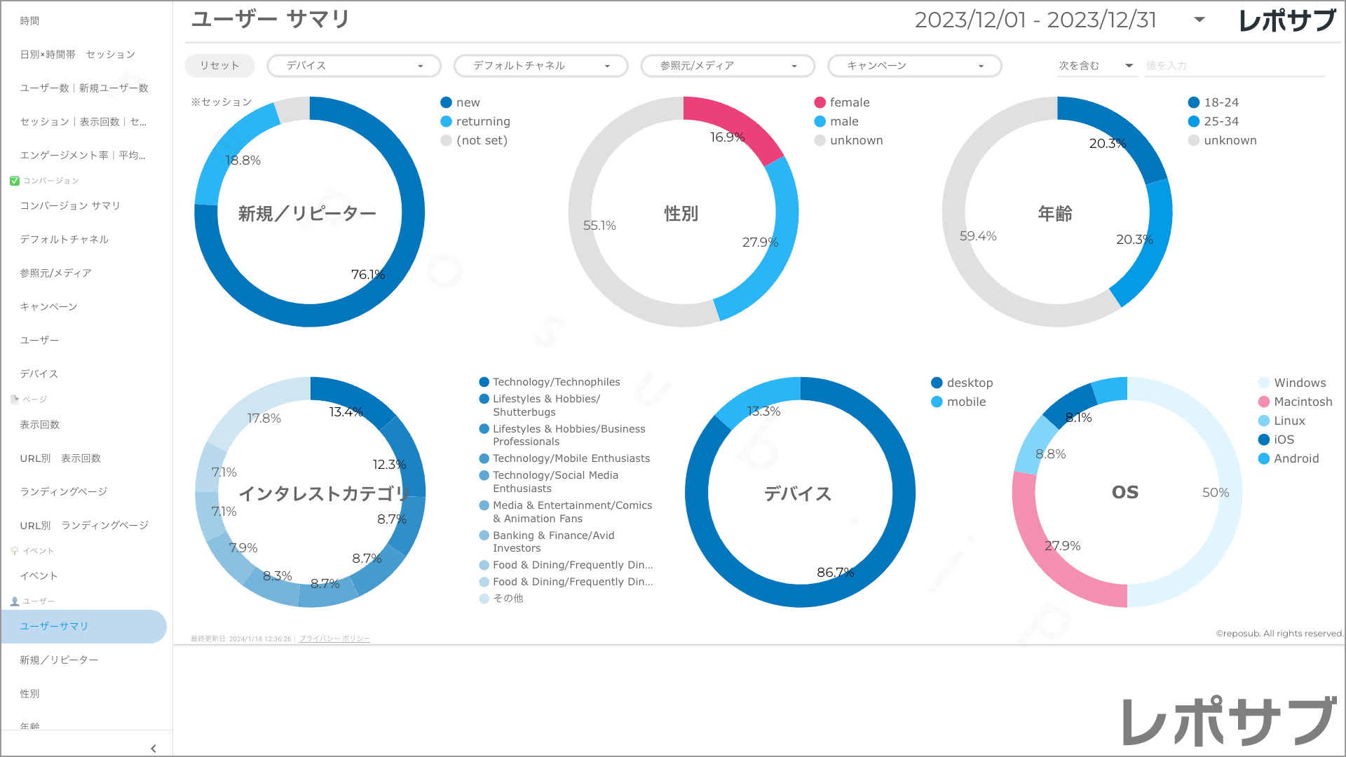 【買い切り】GA4レポート：先月のレポート（対象期間を先月に設定済み）Looker Studio