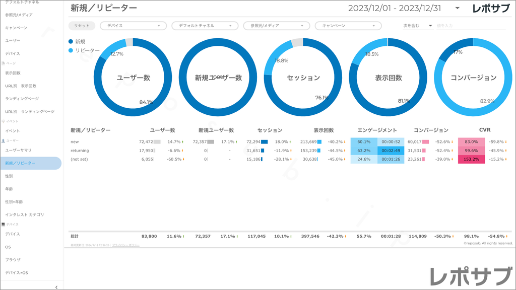 【買い切り】GA4レポート：先月のレポート（対象期間を先月に設定済み）Looker Studio