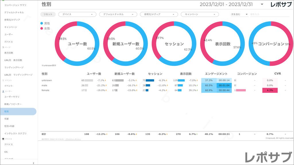 【買い切り】GA4レポート：先月のレポート（対象期間を先月に設定済み）Looker Studio