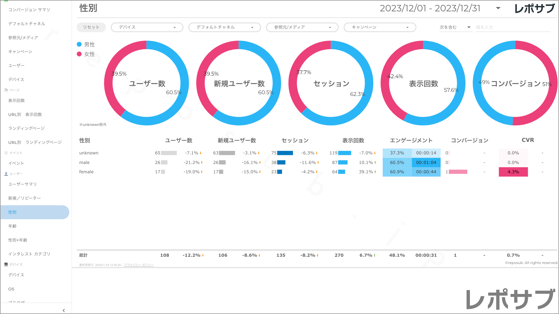 【買い切り】GA4レポート：先月のレポート（対象期間を先月に設定済み）Looker Studio