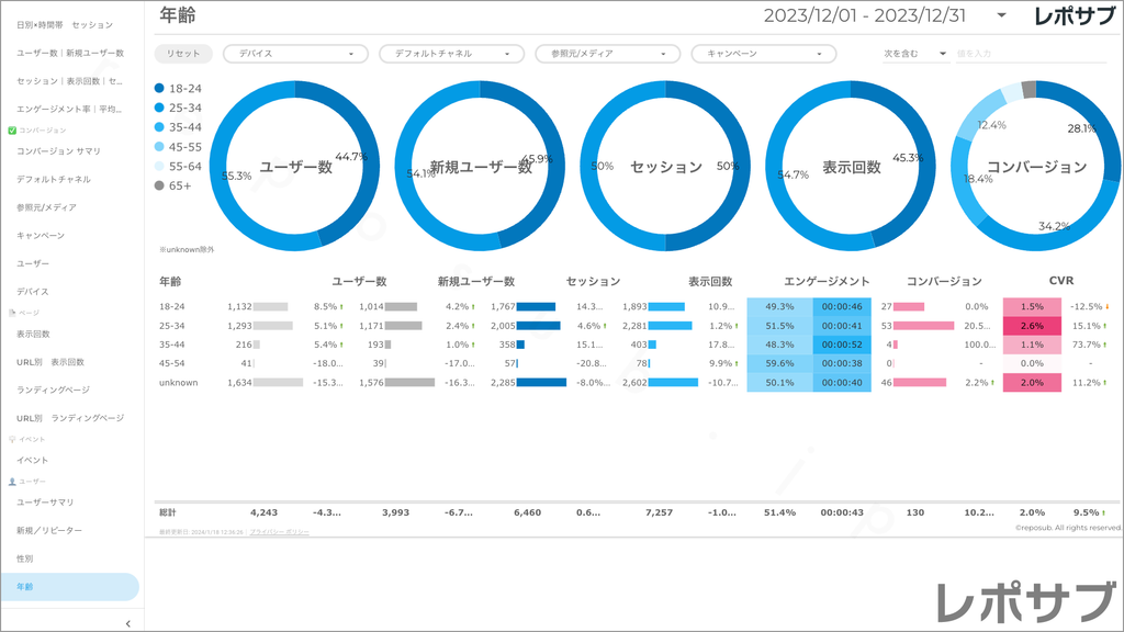 【買い切り】GA4レポート：先月のレポート（対象期間を先月に設定済み）Looker Studio