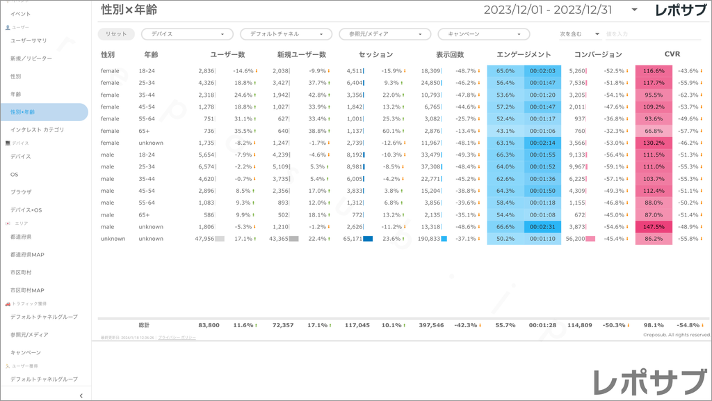 【買い切り】GA4レポート：先月のレポート（対象期間を先月に設定済み）Looker Studio