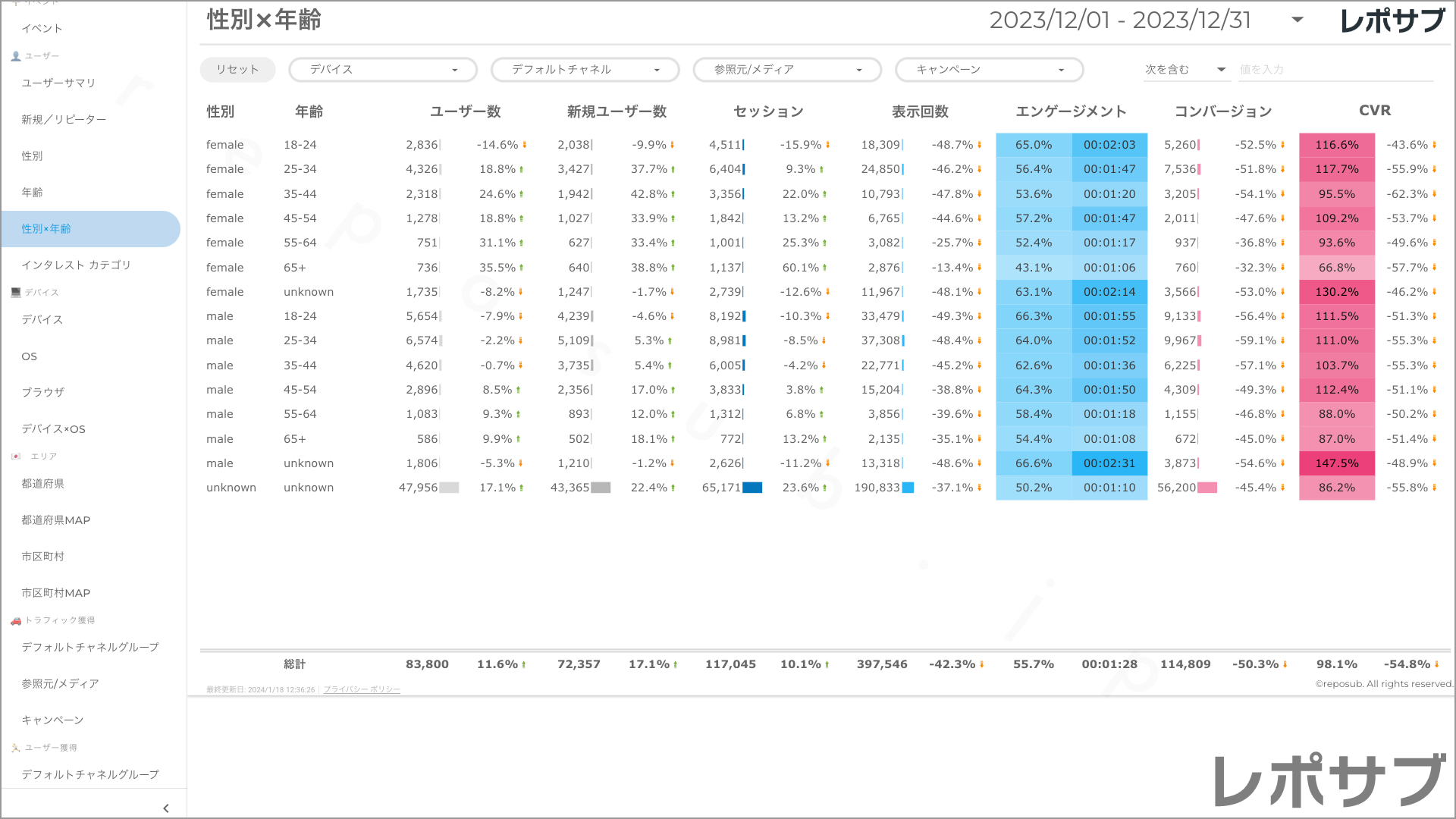 【買い切り】GA4レポート：先月のレポート（対象期間を先月に設定済み）Looker Studio