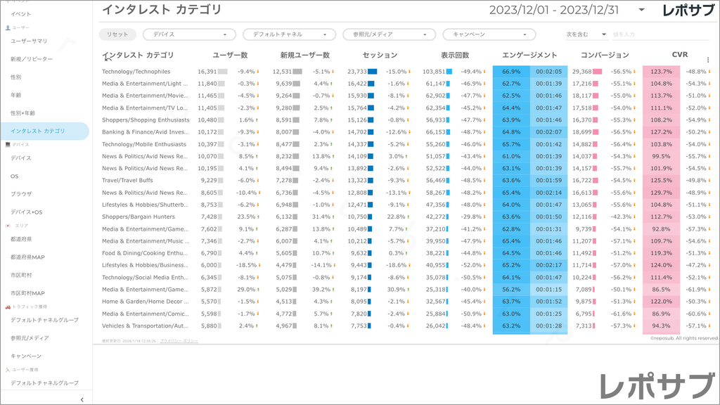 【買い切り】GA4レポート：先月のレポート（対象期間を先月に設定済み）Looker Studio