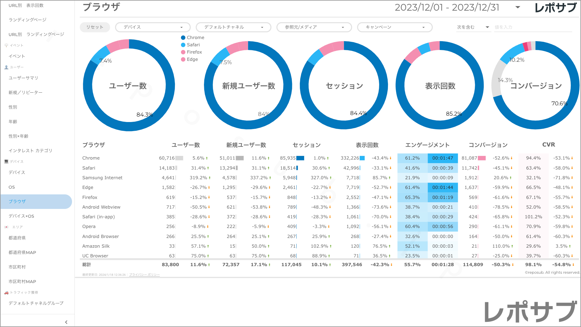 【買い切り】GA4レポート：先月のレポート（対象期間を先月に設定済み）Looker Studio