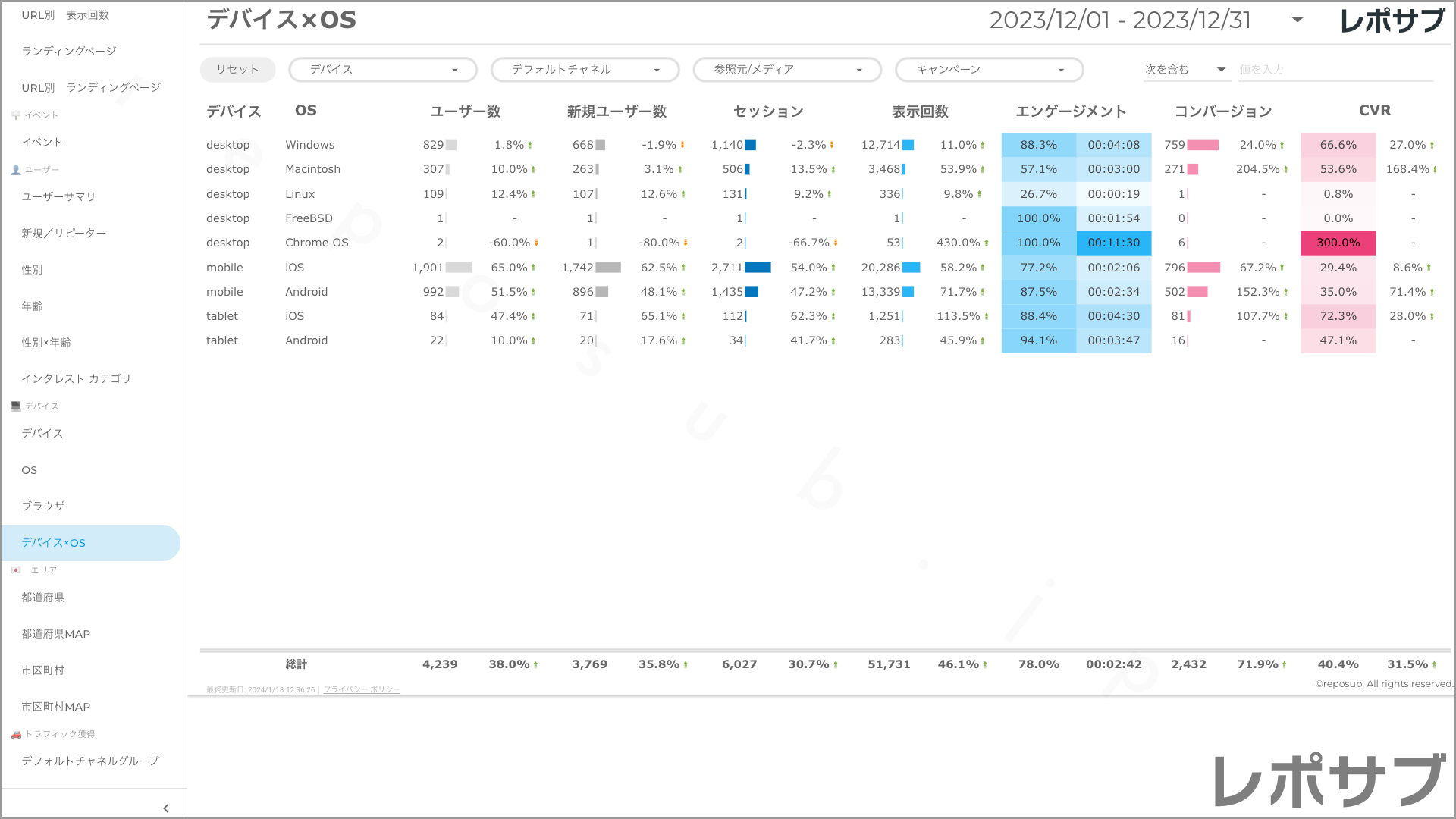 【買い切り】GA4レポート：先月のレポート（対象期間を先月に設定済み）Looker Studio