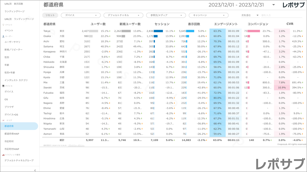 【買い切り】GA4レポート：先月のレポート（対象期間を先月に設定済み）Looker Studio