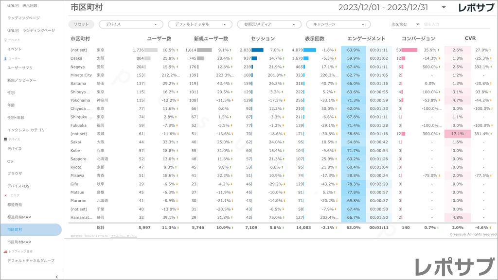 【買い切り】GA4レポート：先月のレポート（対象期間を先月に設定済み）Looker Studio