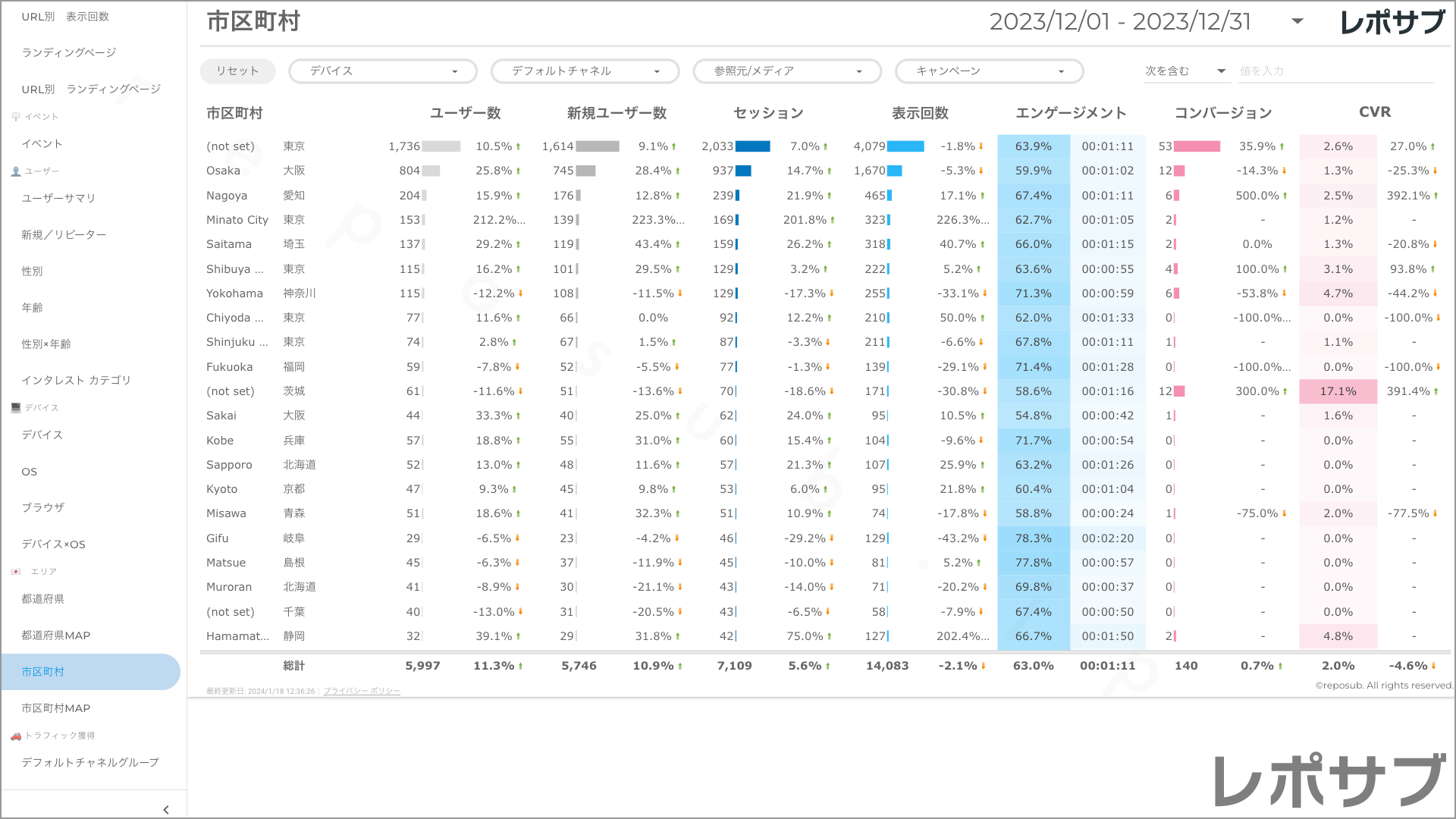 【買い切り】GA4レポート：先月のレポート（対象期間を先月に設定済み）Looker Studio