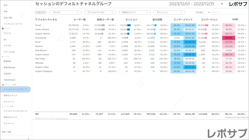 【買い切り】GA4レポート：先月のレポート（対象期間を先月に設定済み）Looker Studio