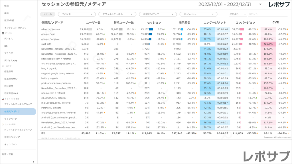 【買い切り】GA4レポート：先月のレポート（対象期間を先月に設定済み）Looker Studio