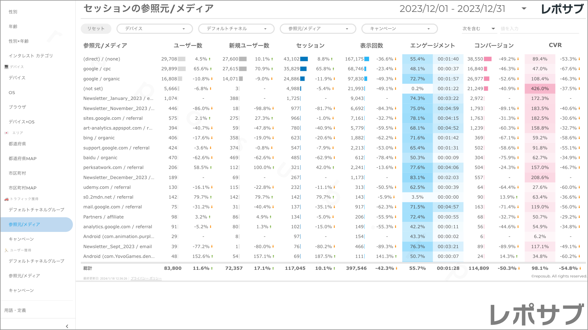 【買い切り】GA4レポート：先月のレポート（対象期間を先月に設定済み）Looker Studio