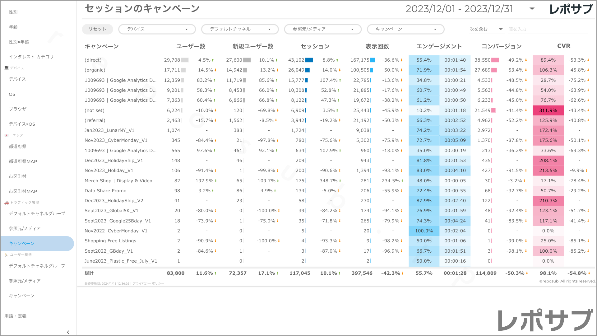 【買い切り】GA4レポート：先月のレポート（対象期間を先月に設定済み）Looker Studio