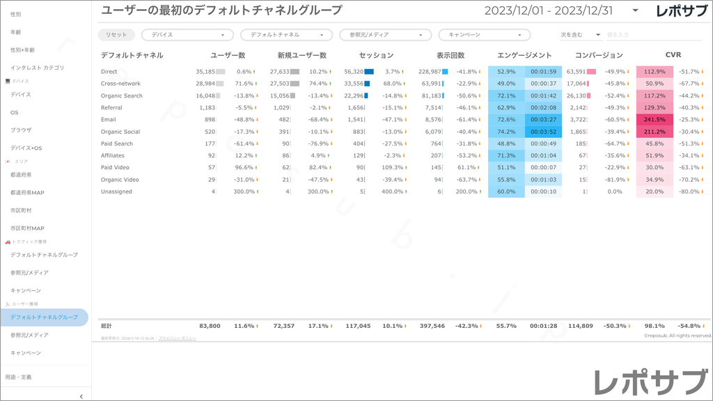 【買い切り】GA4レポート：先月のレポート（対象期間を先月に設定済み）Looker Studio