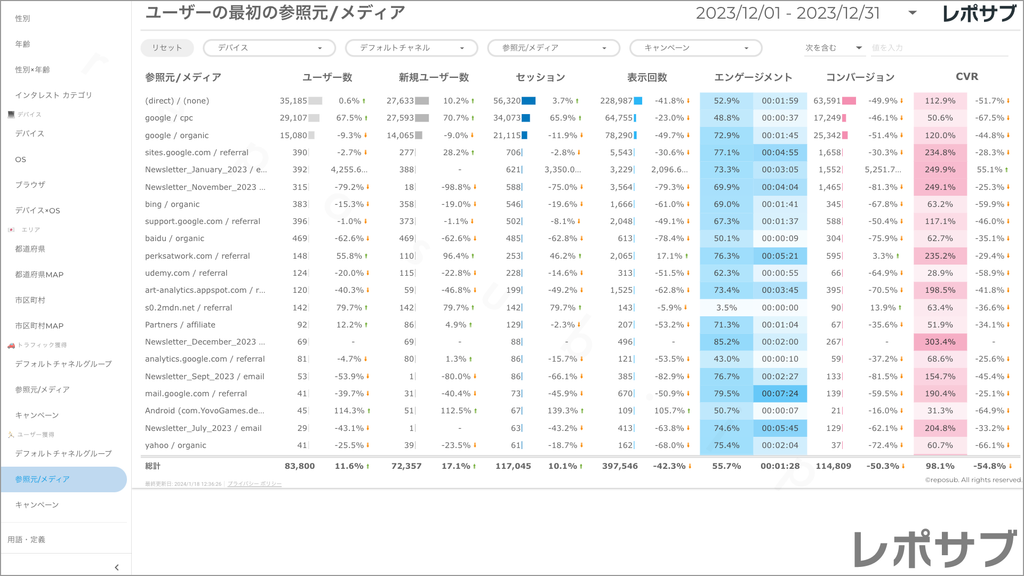 【買い切り】GA4レポート：先月のレポート（対象期間を先月に設定済み）Looker Studio