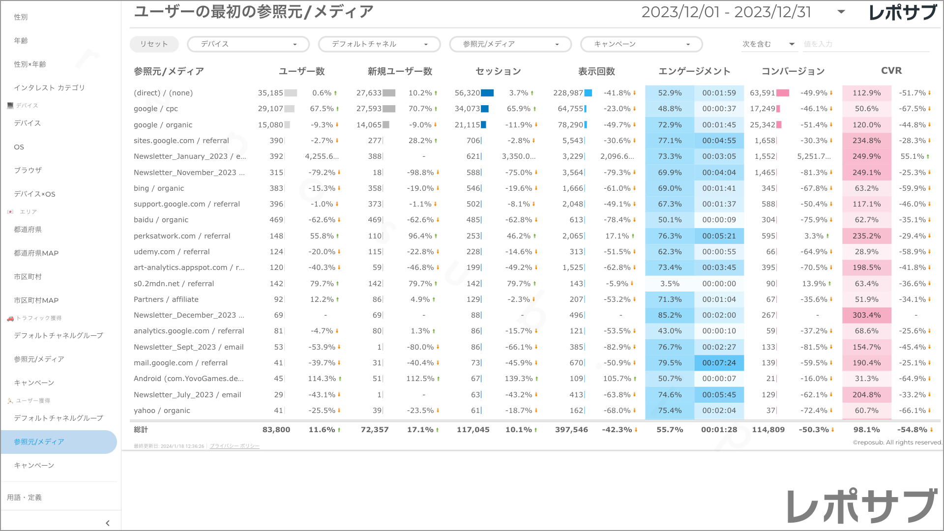 【買い切り】GA4レポート：先月のレポート（対象期間を先月に設定済み）Looker Studio
