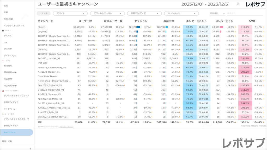 【買い切り】GA4レポート：先月のレポート（対象期間を先月に設定済み）Looker Studio