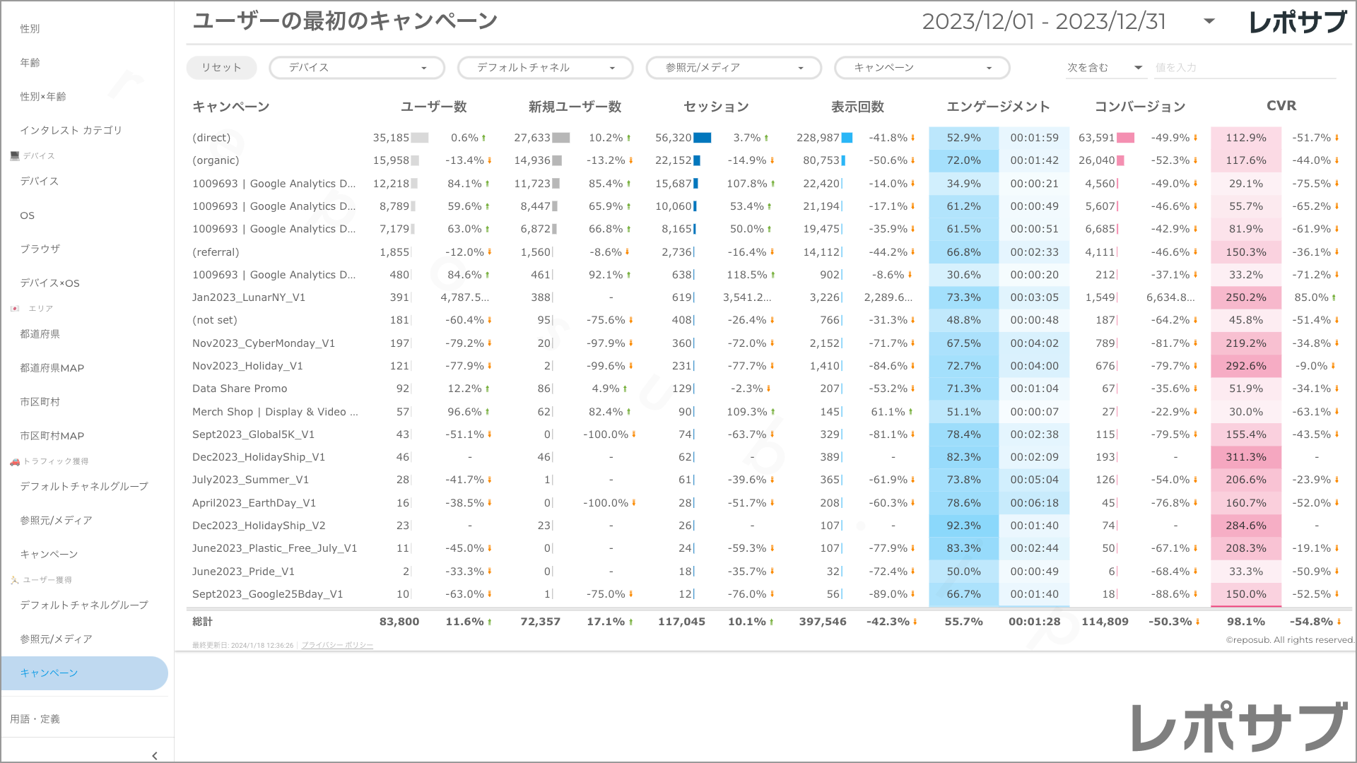 【買い切り】GA4レポート：先月のレポート（対象期間を先月に設定済み）Looker Studio