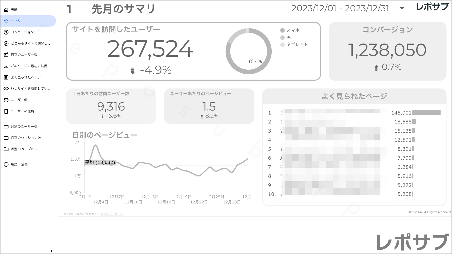 【買い切り】GA4レポート：シンプルな報告レポート｜詳しくない人にも優しい内容でこのまま報告に使える！