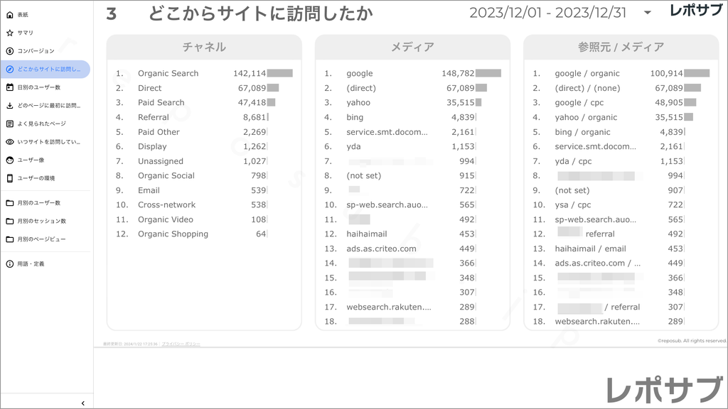 【買い切り】GA4レポート：シンプルな報告レポート｜詳しくない人にも優しい内容でこのまま報告に使える！