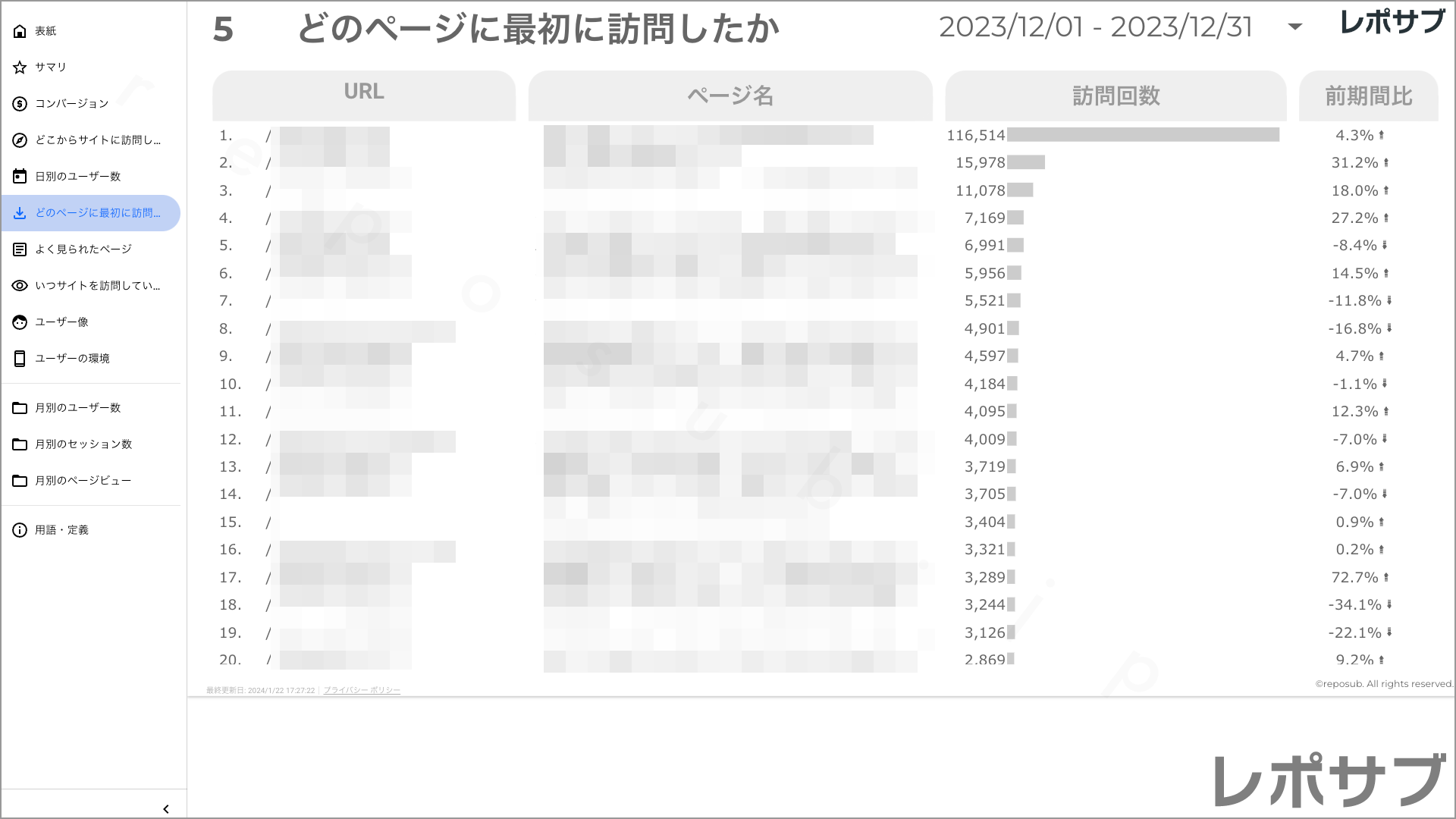 【買い切り】GA4レポート：シンプルな報告レポート｜詳しくない人にも優しい内容でこのまま報告に使える！