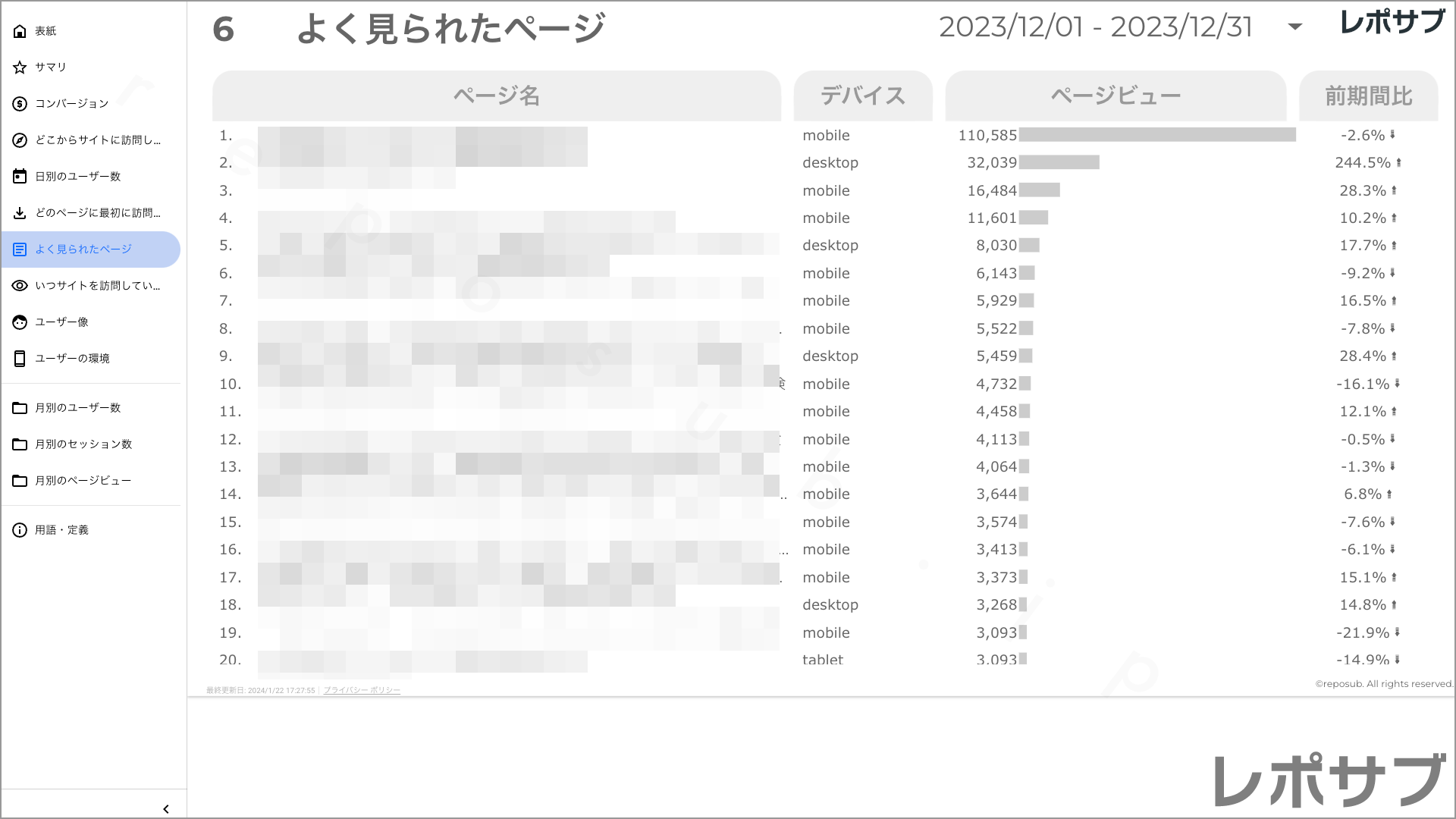【買い切り】GA4レポート：シンプルな報告レポート｜詳しくない人にも優しい内容でこのまま報告に使える！