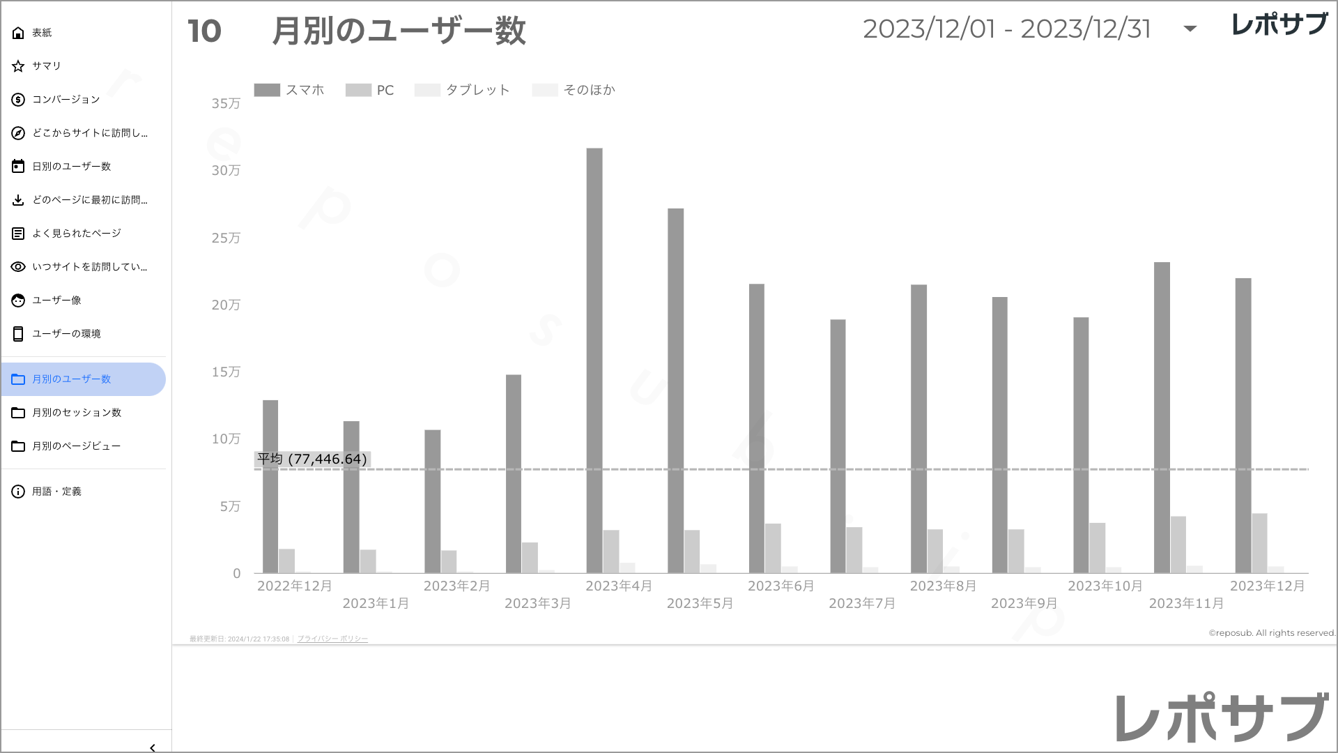 【買い切り】GA4レポート：シンプルな報告レポート｜詳しくない人にも優しい内容でこのまま報告に使える！