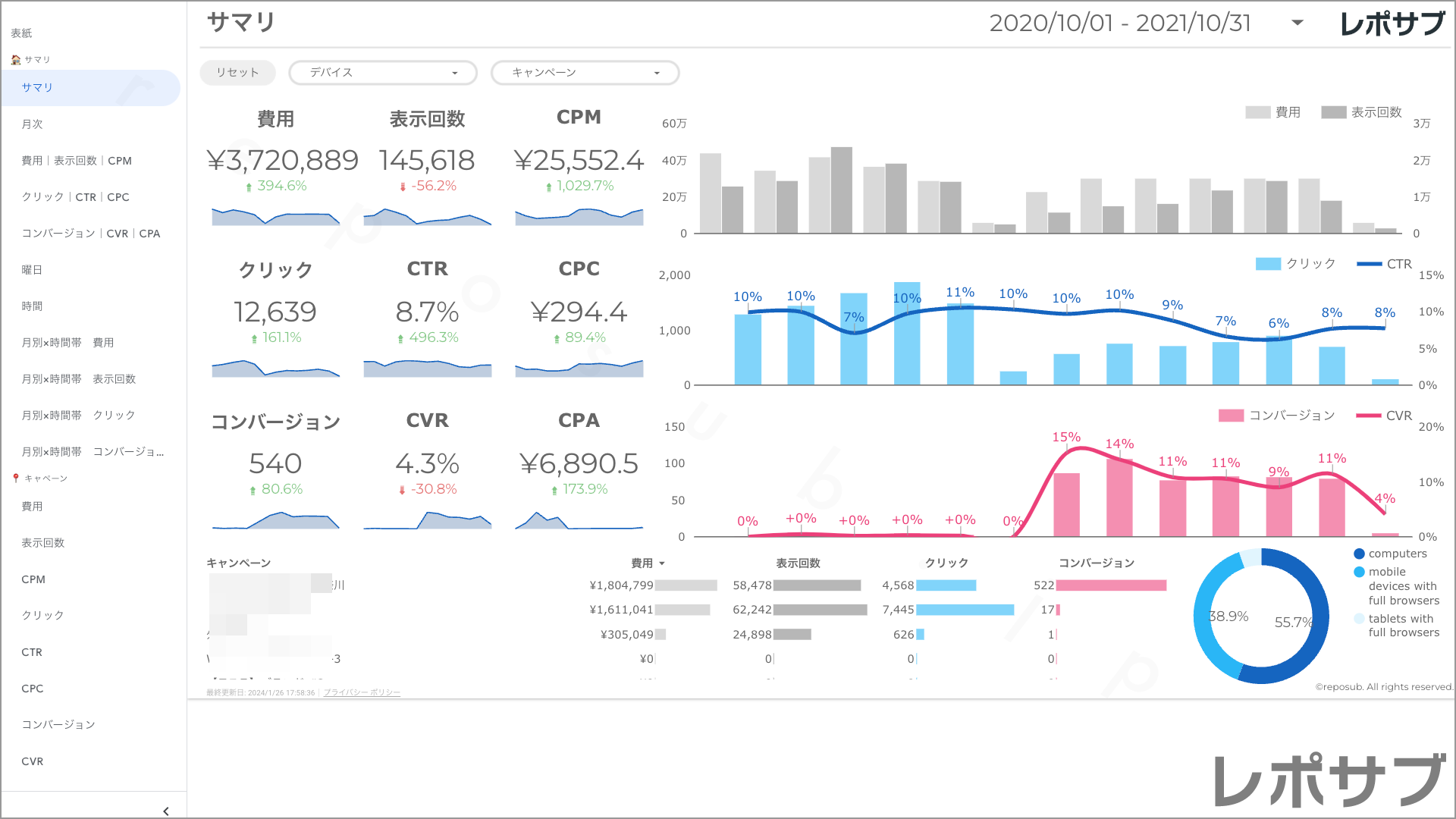 【買い切り】Google広告レポート：過去１年間の月次レポート（対象期間を過去13カ月に設定済み）Looker Studio