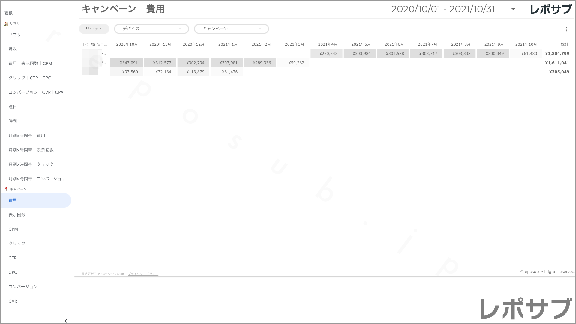 【買い切り】Google広告レポート：過去１年間の月次レポート（対象期間を過去13カ月に設定済み）データポータル（Looker Studio）