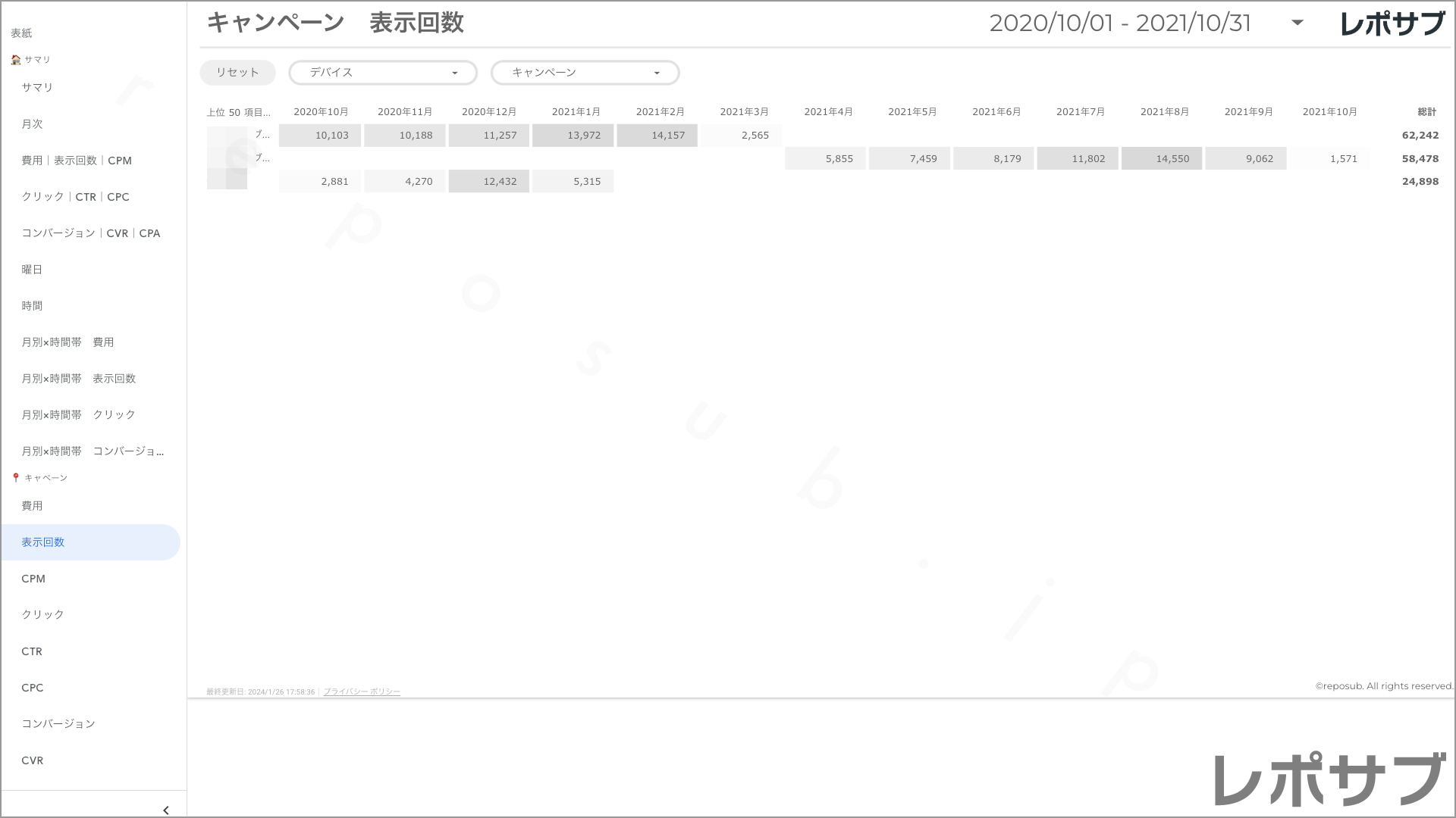 【買い切り】Google広告レポート：過去１年間の月次レポート（対象期間を過去13カ月に設定済み）データポータル（Looker Studio）