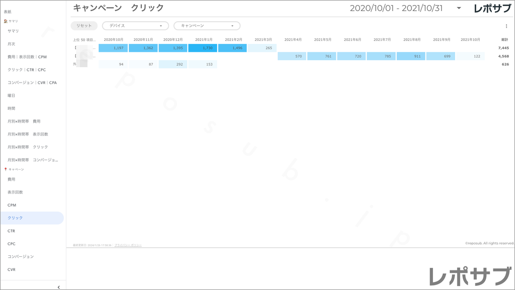 【買い切り】Google広告レポート：過去１年間の月次レポート（対象期間を過去13カ月に設定済み）データポータル（Looker Studio）