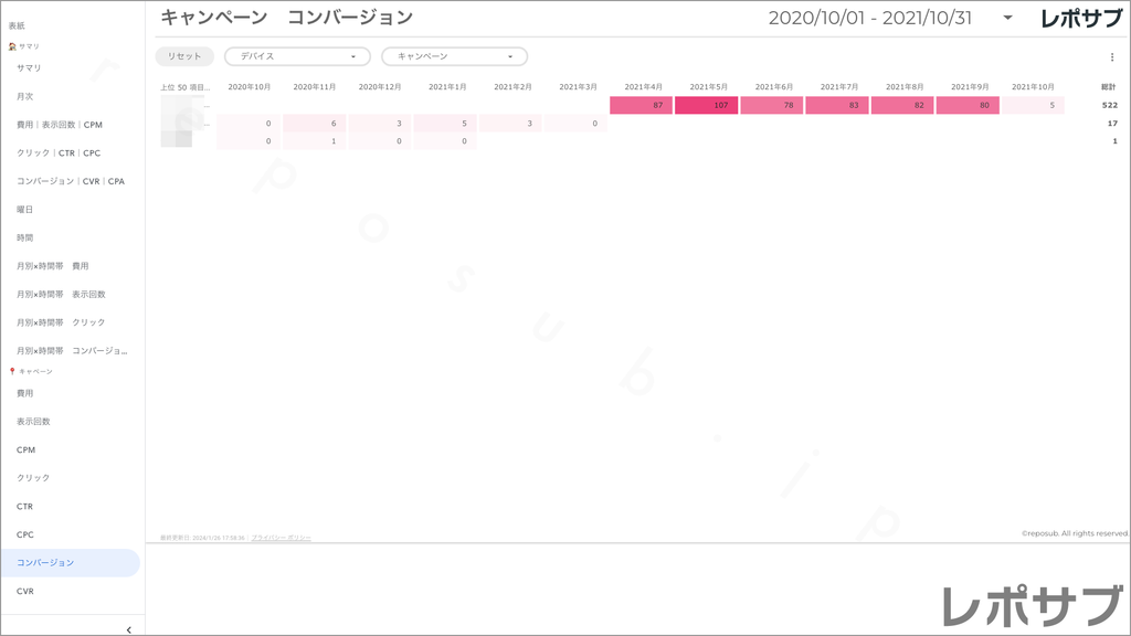 【買い切り】Google広告レポート：過去１年間の月次レポート（対象期間を過去13カ月に設定済み）データポータル（Looker Studio）