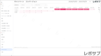 【買い切り】Google広告レポート：過去１年間の月次レポート（対象期間を過去13カ月に設定済み）データポータル（Looker Studio）