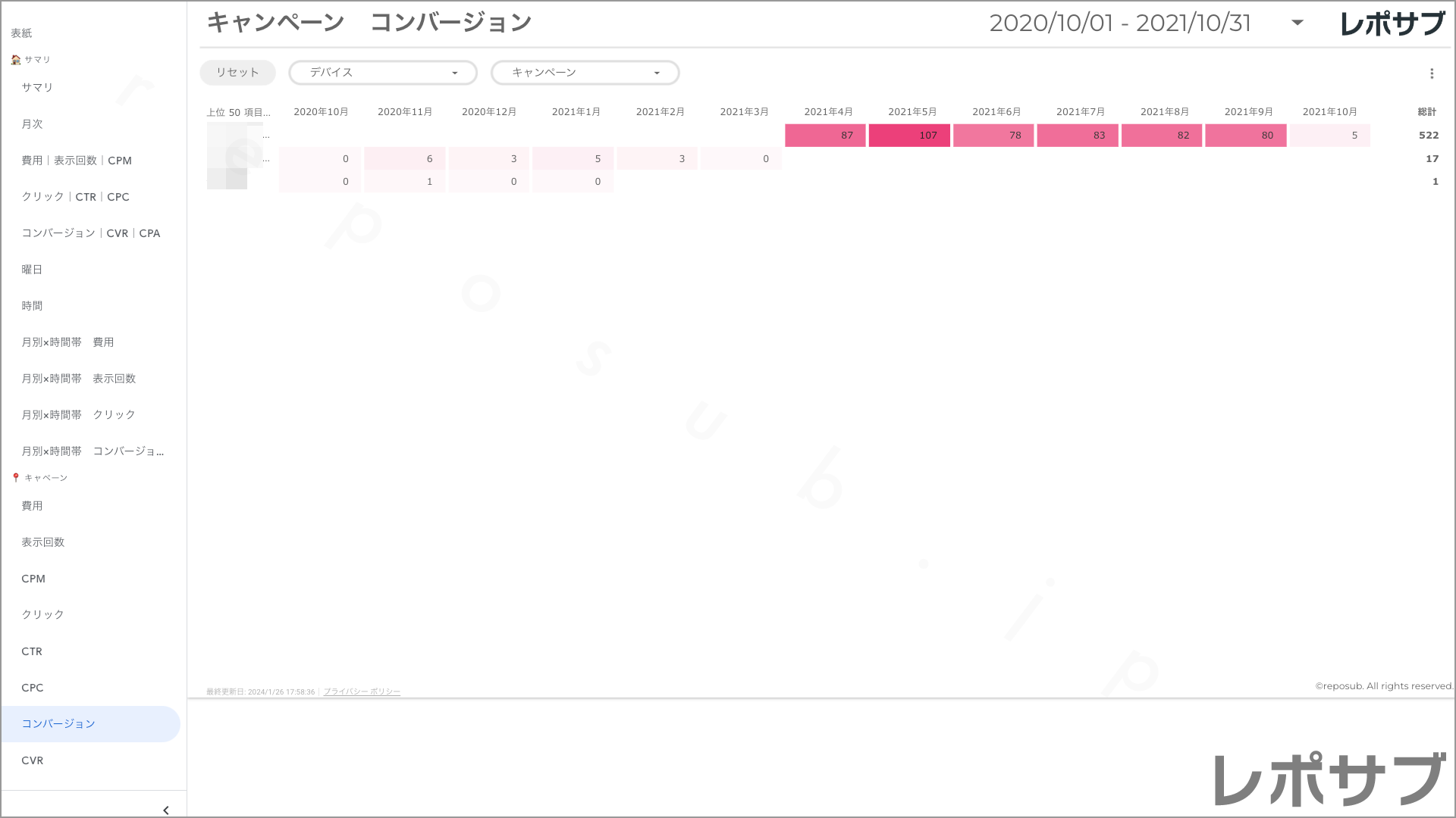 【買い切り】Google広告レポート：過去１年間の月次レポート（対象期間を過去13カ月に設定済み）データポータル（Looker Studio）