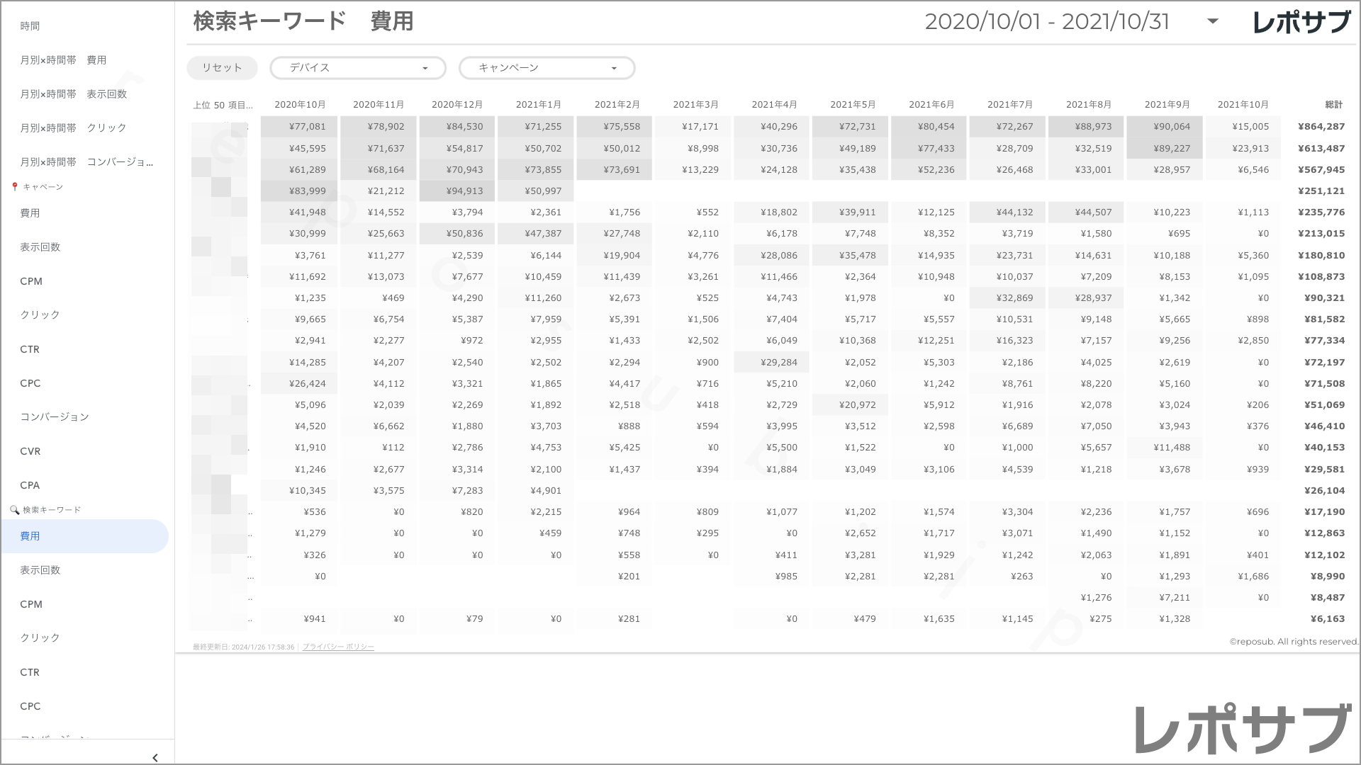 【買い切り】Google広告レポート：過去１年間の月次レポート（対象期間を過去13カ月に設定済み）データポータル（Looker Studio）