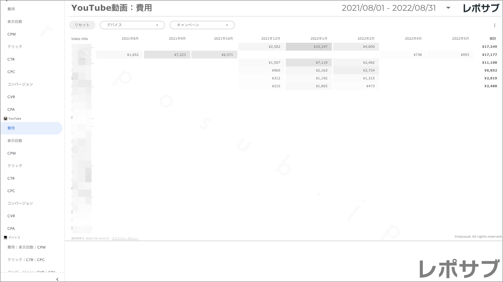 【買い切り】Google広告レポート：過去１年間の月次レポート（対象期間を過去13カ月に設定済み）データポータル（Looker Studio）