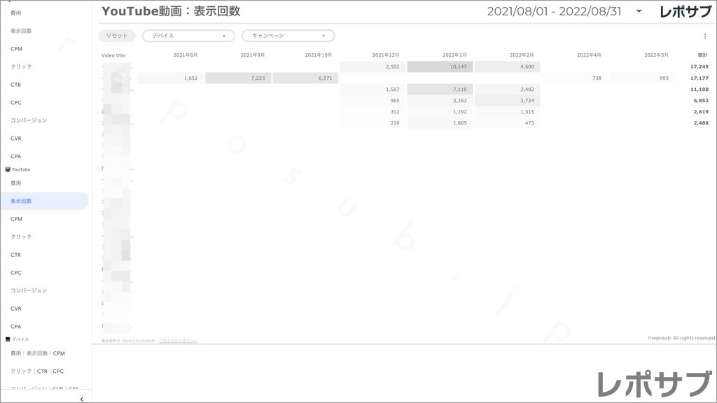 【買い切り】Google広告レポート：過去１年間の月次レポート（対象期間を過去13カ月に設定済み）データポータル（Looker Studio）