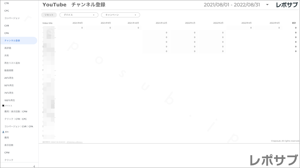 【買い切り】Google広告レポート：過去１年間の月次レポート（対象期間を過去13カ月に設定済み）データポータル（Looker Studio）