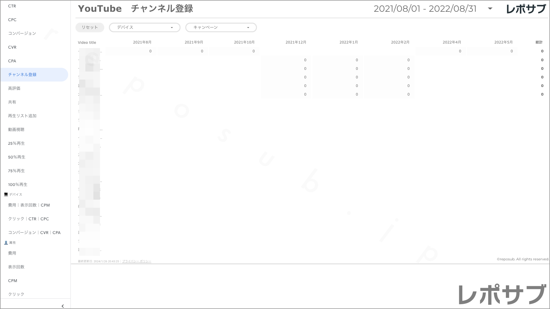 【買い切り】Google広告レポート：過去１年間の月次レポート（対象期間を過去13カ月に設定済み）データポータル（Looker Studio）