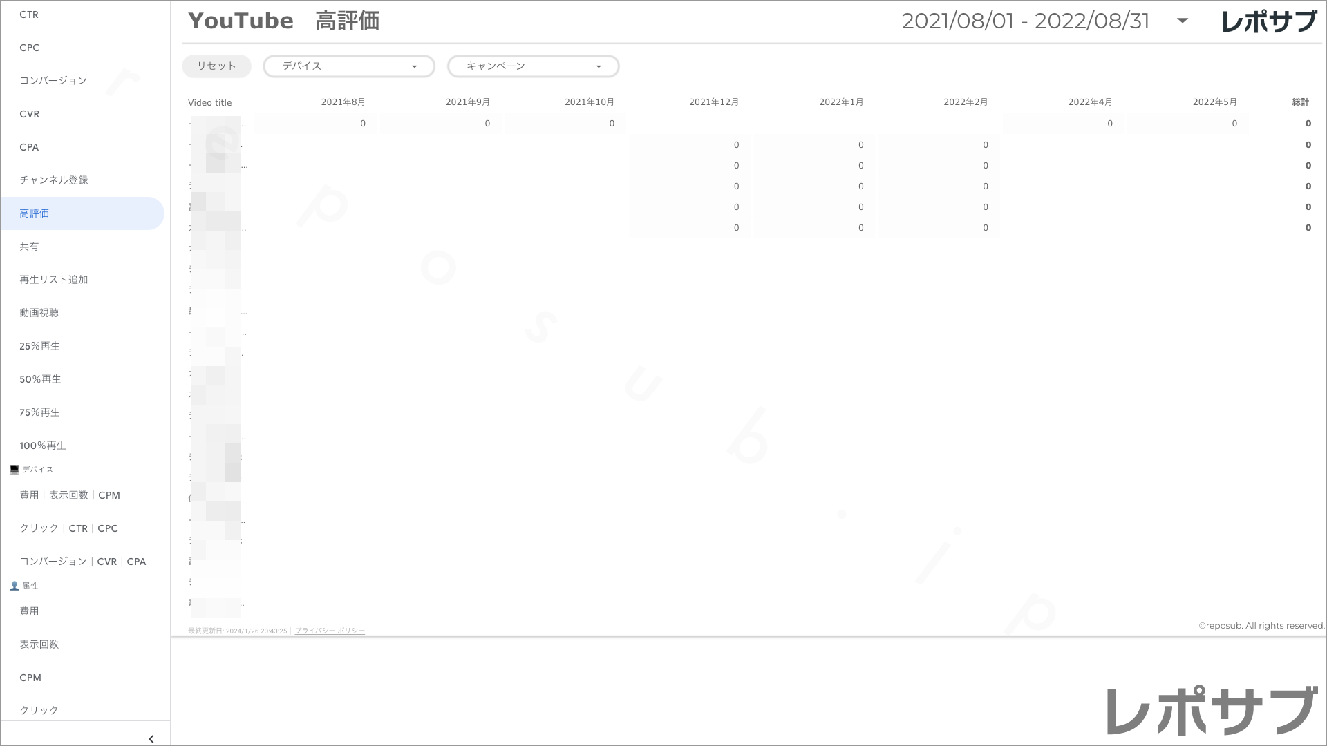 【買い切り】Google広告レポート：過去１年間の月次レポート（対象期間を過去13カ月に設定済み）データポータル（Looker Studio）