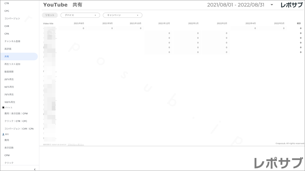 【買い切り】Google広告レポート：過去１年間の月次レポート（対象期間を過去13カ月に設定済み）データポータル（Looker Studio）