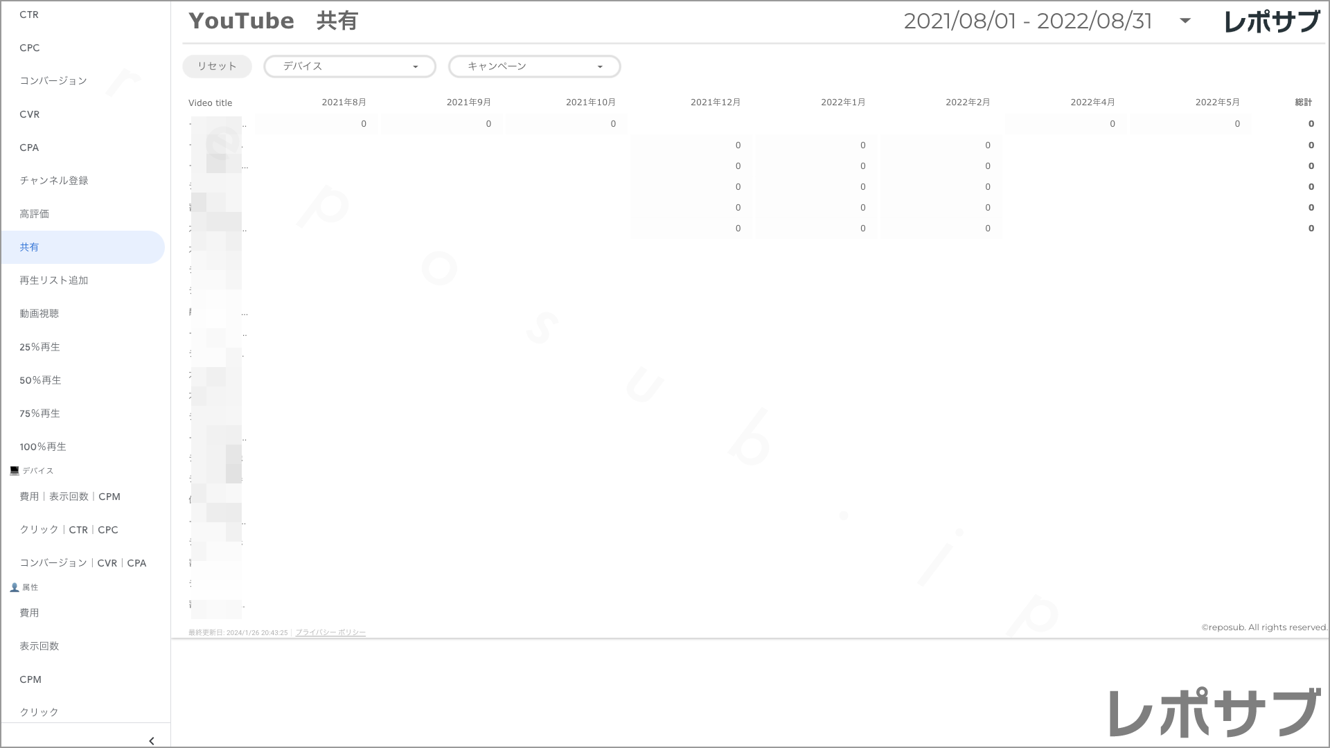 【買い切り】Google広告レポート：過去１年間の月次レポート（対象期間を過去13カ月に設定済み）データポータル（Looker Studio）